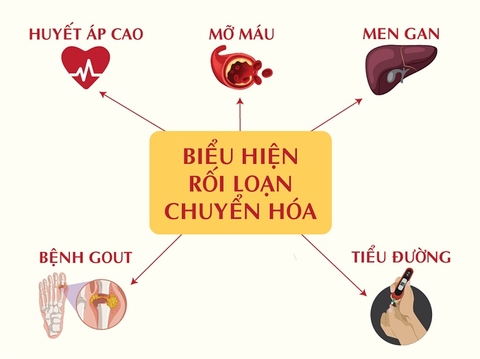 Mỡ máu cao nên kiêng gì?