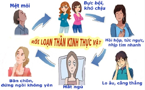 Rối loạn thần kinh