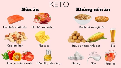 Người bị bệnh tiểu đường nên ăn gì và nên kiêng gì?