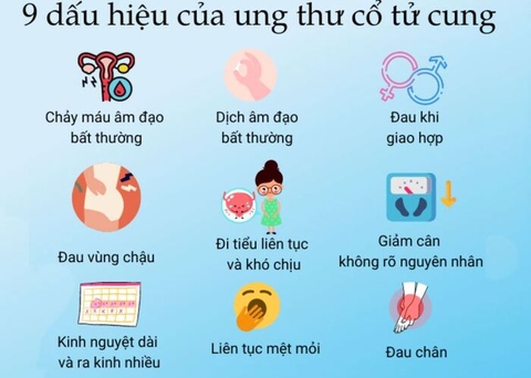 5 dấu hiệu nghi ngờ ung thư cổ tử cung chị em cần biết