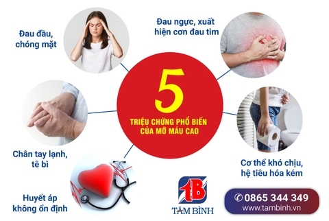 Mỡ máu cao diễn biến âm thầm, xác định bằng 4 kết quả xét nghiệm sau