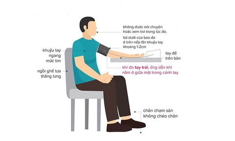 HƯỚNG DẪN CÁCH ĐO HUYẾT ÁP ĐIỆN TỬ - TẠI SAO CẦN ĐO HUYẾT ÁP THƯỜNG XUYÊN?