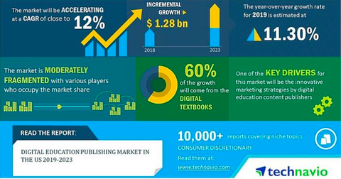Sách nói (audiobook) và những xu thế tiếp theo của sách điện tử