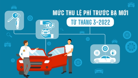 3 ưu đãi khi mua xe ô tô trong năm 2022