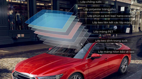 Các công nghệ sản xuất phim cách nhiệt