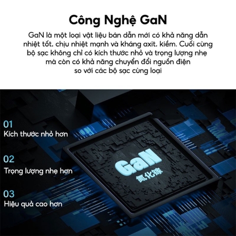 Củ sạc nhanh WIWU GAN PD 30W