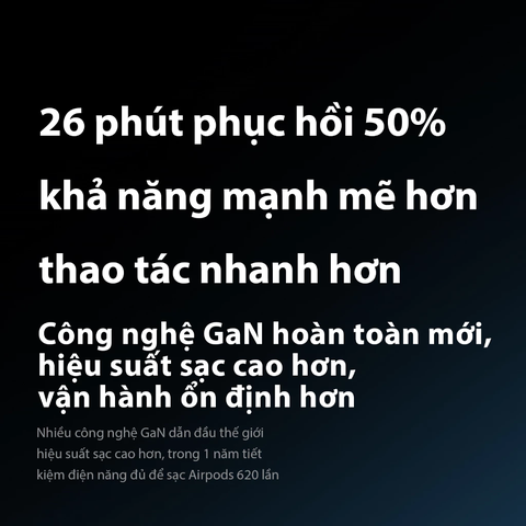 Củ sạc nhanh Anker ZOLO 30W