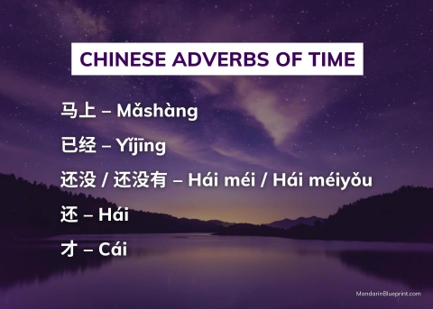 TRẠNG TỪ CHỈ THỜI GIAN TRONG TIẾNG TRUNG