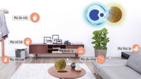 Các công nghệ bảo vệ sức khỏe trên máy lạnh Panasonic