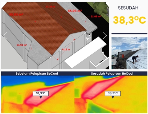 Indonesia cho thấy cách giảm nhiệt mái nhà có thể giúp châu Á vượt qua cái nóng và tới sẽ là Việt nam