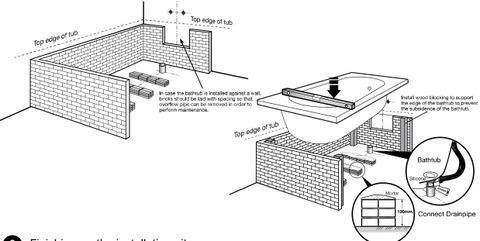 Hướng dẫn lắp đặt bồn tắm bồn sục Cotto