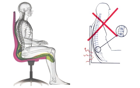 Ghế Sáng chế DOCTORLOAN N85