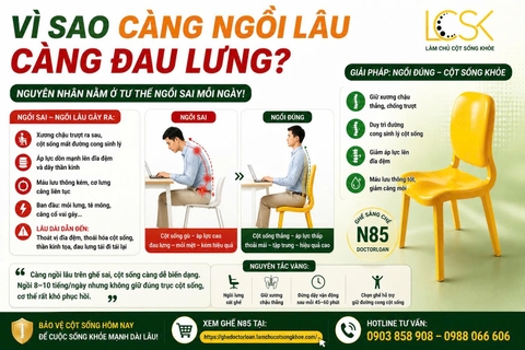 VÌ SAO CÀNG NGỒI LÂU CÀNG ĐAU LƯNG?