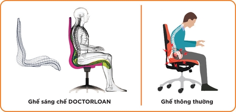 TƯ THẾ NGỒI ĐÚNG ĐỂ BẢO VỆ CỘT SỐNG👍👍👍