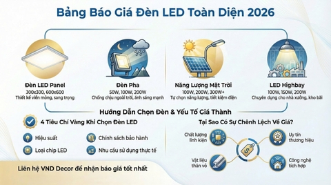 Báo Giá Đèn LED Mới Nhất 2026 (Full Các Loại) – Cập Nhật Chi Tiết Từng Sản Phẩm
