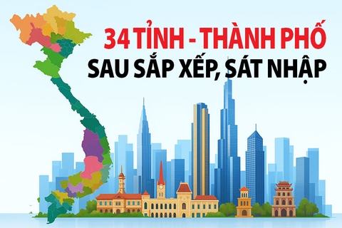 34 tỉnh, thành phố trực thuộc trung ương từ năm 2025