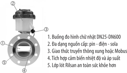 Cấu trúc / thành phần cơ bản của waterflux 3070