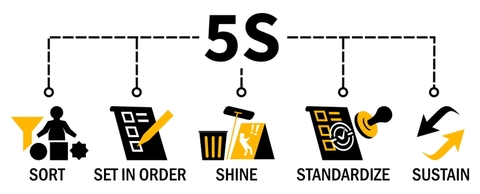 Tài liệu hướng dẫn thực hiện 5S