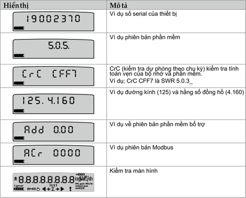 Hiển thị phiên bản phần mềm, đường kính, hằng số đo và hiển thị kiểm tra trên mặt hiện thị