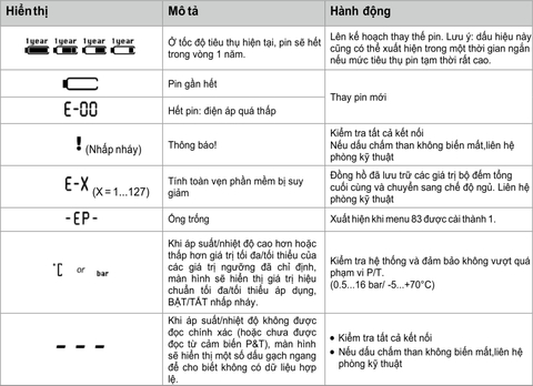 Lỗi và thông báo