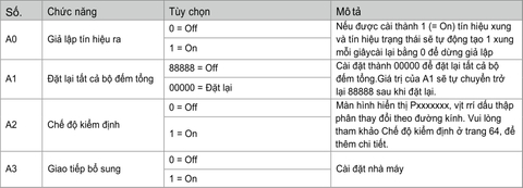 Cài đặt dịch vụ và kiểm tra