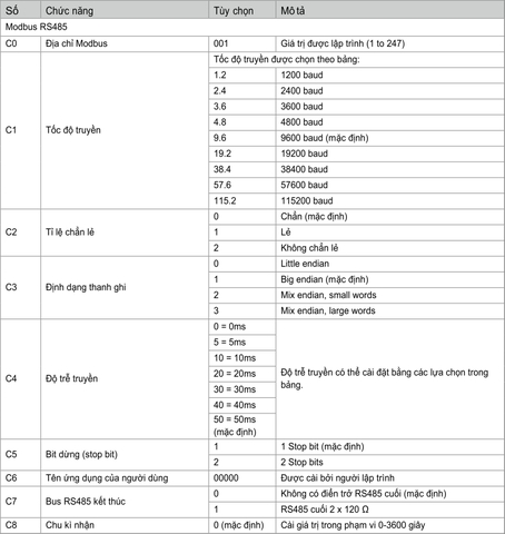 Cài đặt Modbus