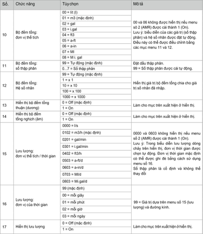 Các bộ đếm tổng và lưu lượng