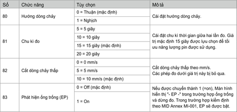 Cài đặt đo lường