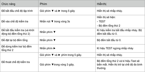 Chế độ kiểm tra