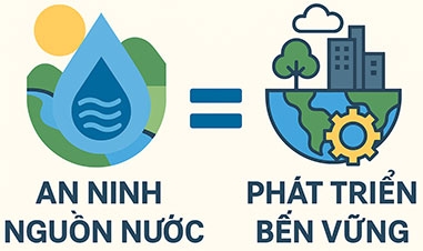 Ảnh: An ninh nguồn nước = phát triển bền vững