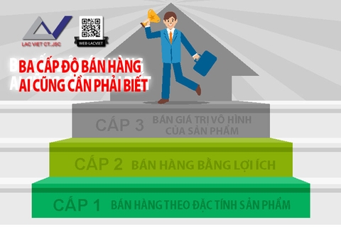 Ba cấp độ bán hàng ai cũng cần phải biết