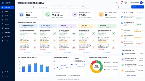 Bảng chấm điểm cơ hội bán hàng B2B với AI Agent scoring