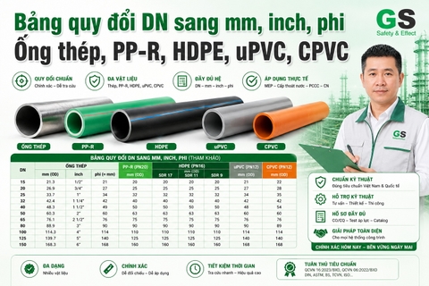 Bảng quy đổi DN sang mm, inch, phi cho ống