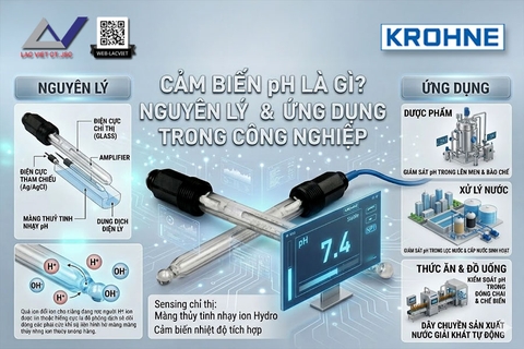 Cảm biến pH là gì? Nguyên lý và ứng dụng trong công nghiệp