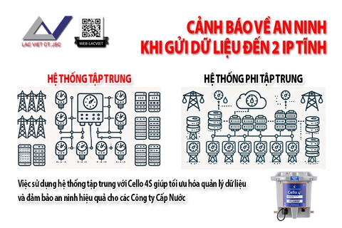 Cảnh báo về an ninh khi gửi (truyền) dữ liệu đến hai IP tĩnh