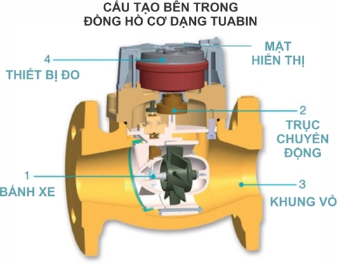 Cấu tạo bên trong Đồng hồ cơ dạng Tuabin