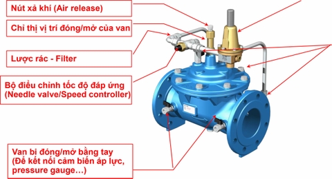 Cấu tạo van giảm áp PRV