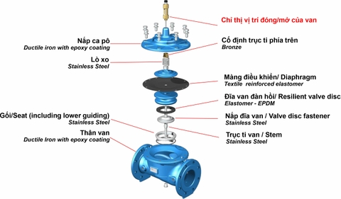Cấu tạo van giảm áp PRV