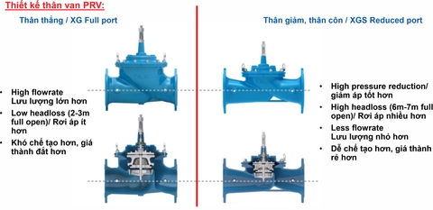 Thiết kế thân van giảm áp PRV