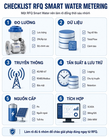 Checklist RFQ Smart Water Metering cho công ty cấp nước