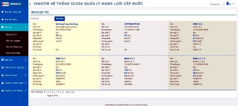 Chức năng xem dữ liệu dạng bảng