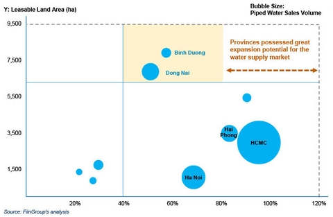 Cơ hội theo địa phương Việt Nam - ảnh FiinGroup