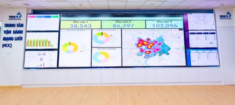 Trung tâm Vận hành Mạng lưới Cấp nước tại Công ty Cổ phần Cấp nước Thủ Đức