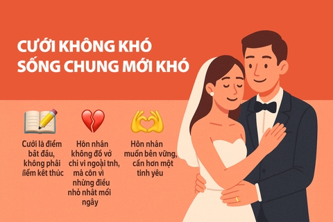 Cưới không khó – Sống chung mới khó!