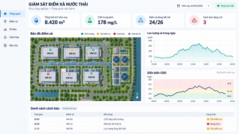 Dashboard giám sát lưu lượng nước thải và COD tại điểm xả các doanh nghiệp trong khu công nghiệp