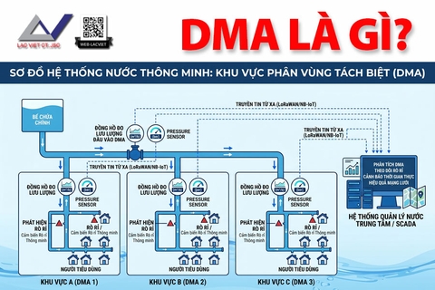 DMA là gì? Thiết kế và quản lý DMA giảm thất thoát