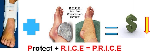 Giai đoạn cấp: Ngừng hoạt động gây đau