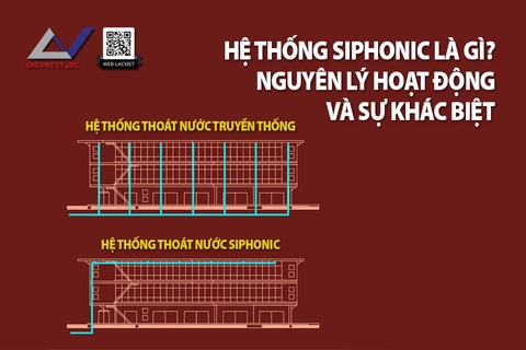 Hệ Thống Thoát Nước Siphonic Là Gì? Nguyên Lý Hoạt Động Và Sự Khác Biệt