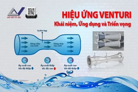 Hiệu ứng Venturi: Khái niệm, Ứng dụng và Triển vọng Tương lai
