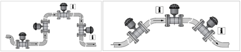 Hình 3-5: Lăp đăt ơ các đoạn ống cong (90°) va (45°)